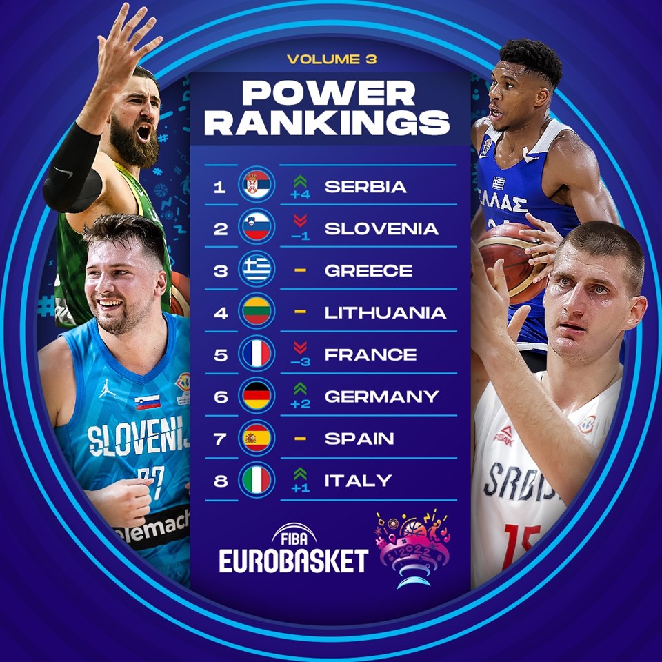 eurobasket playoffs