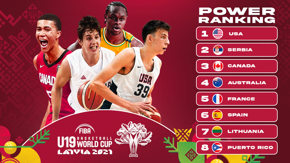 FIBA U19 Basketball World Cup Power Rankings, Volume 1 FIBA U19