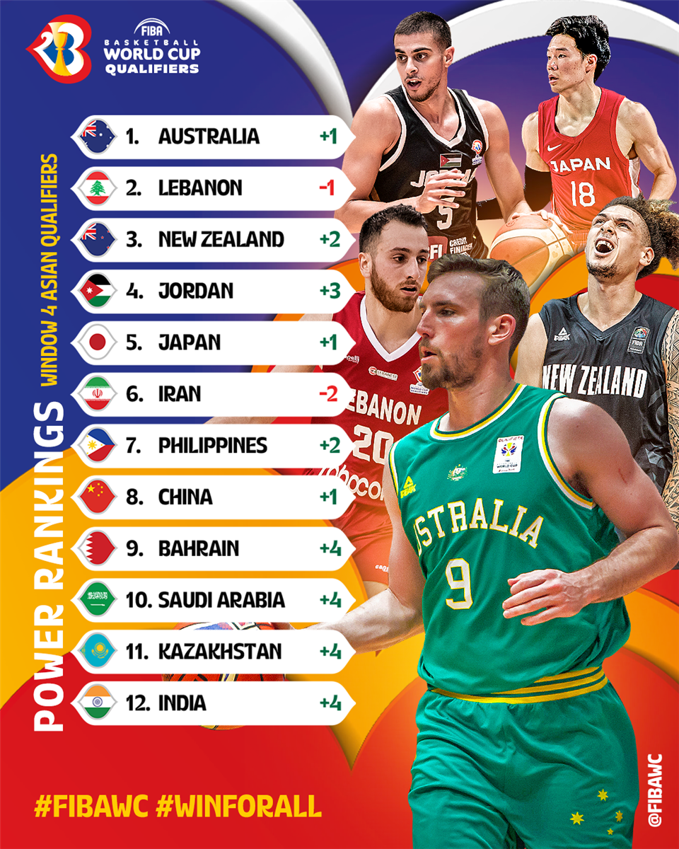FIBA Basketball World Cup 2023 Asian Qualifiers 