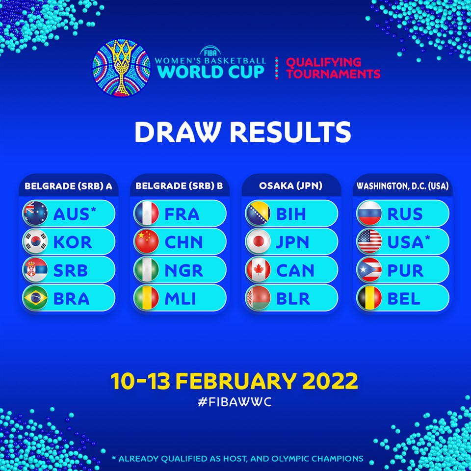Results of Draw for FIBA Women's Basketball World Cup 2022 Qualifying