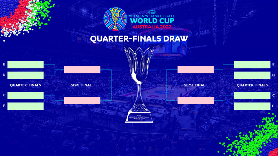 What are the principles for the QuarterFinals draw? FIBA Women's