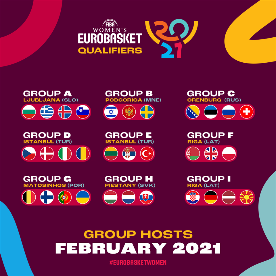 Hosts of remaining FIBA Womens EuroBasket 2021 Qualifiers tournaments confirmed for February 2021 window - FIBA Womens EuroBasket Qualifiers 2021