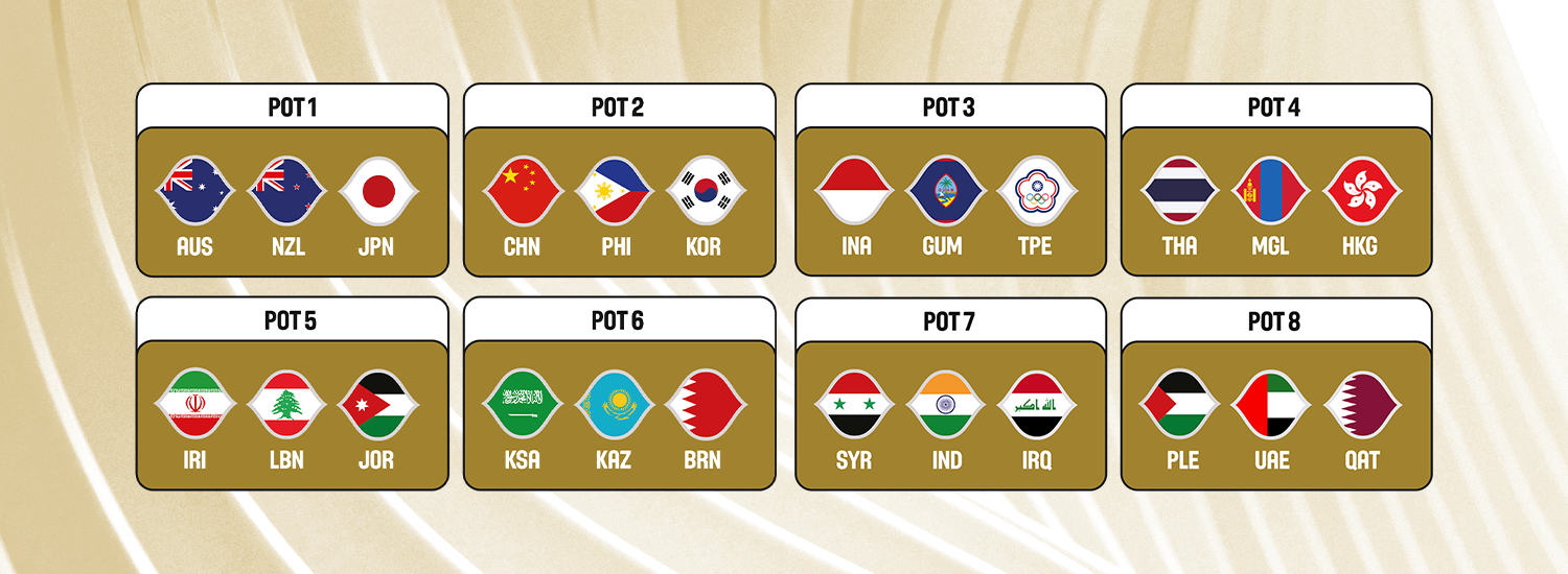 Pots, procedure confirmed for FIBA Asia Cup 2025 Qualifiers Draw - FIBA Asia Cup 2025 Qualifiers 2025