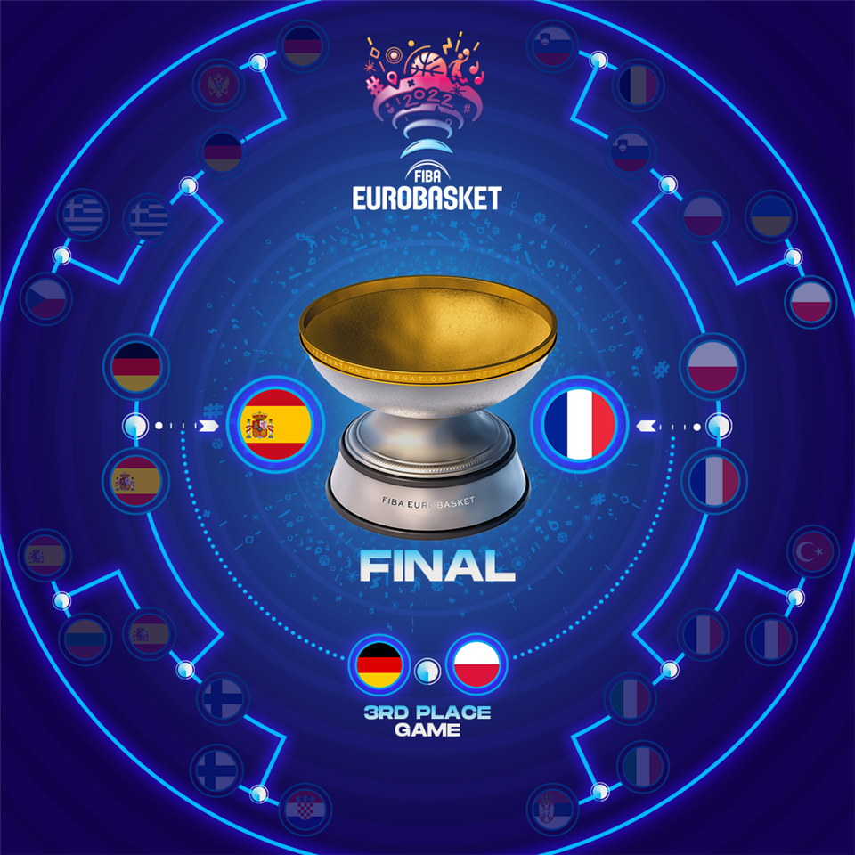 France and Spain to face off for FIBA EuroBasket 2022 title - FIBA EuroBasket 2022
