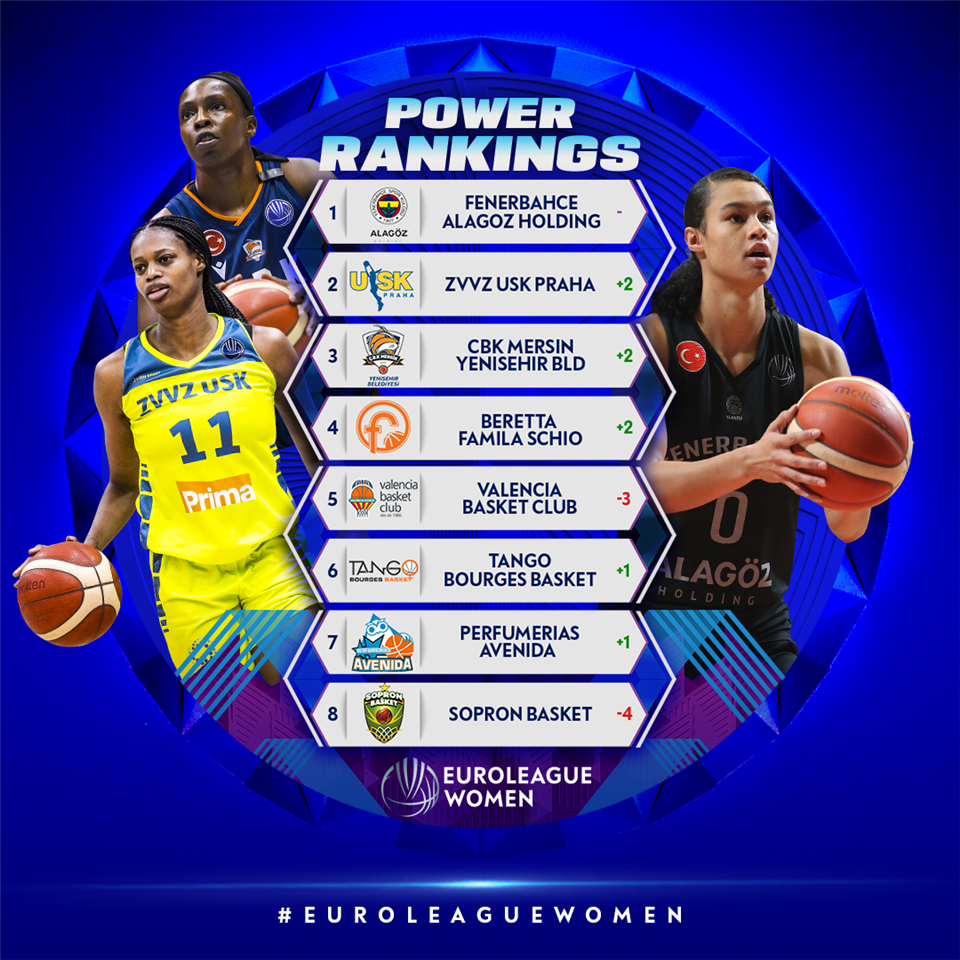 EuroLeague Women Power Rankings - Quarter-Finals Volume - EuroLeague Women 2022-23