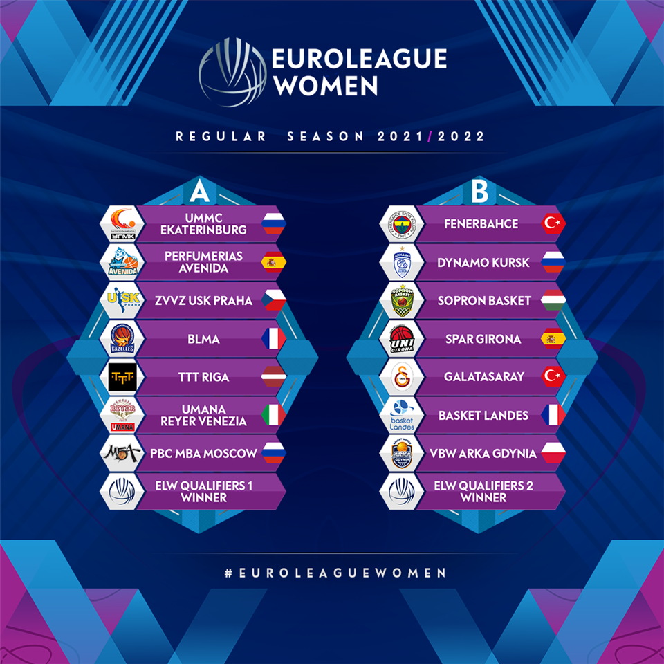EuroLeague Women 2021-22 Regular Season groups drawn - EuroLeague Women ...
