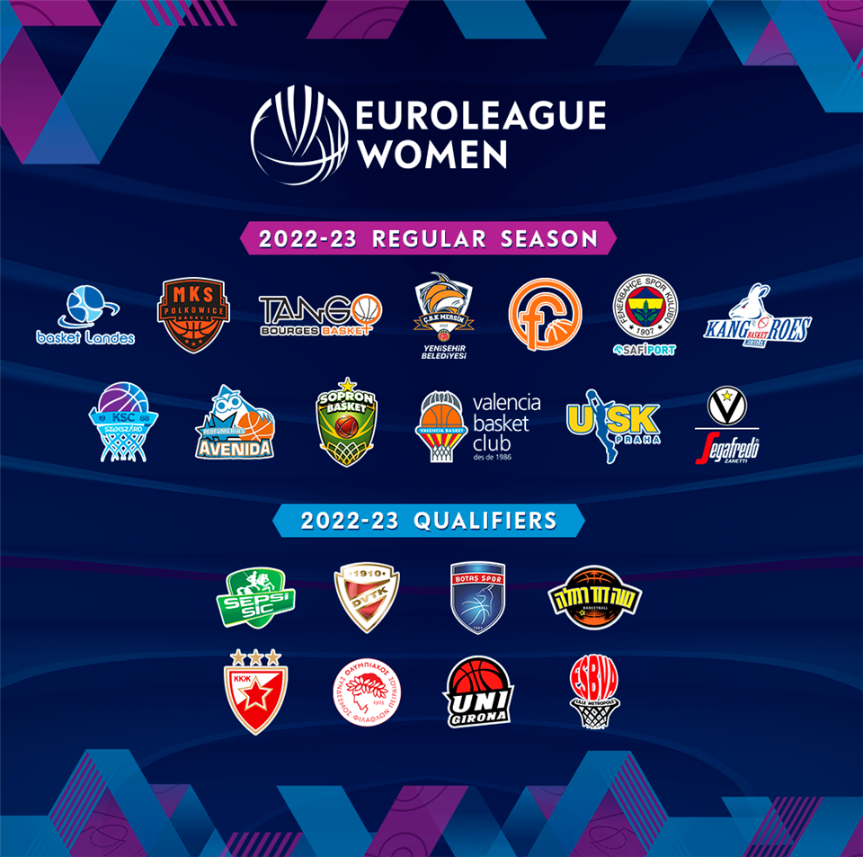 Virtus Bologna replaces TTT Riga in Regular Season - EuroLeague Women ...