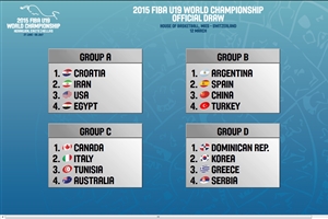 2015 FIBA U19 World Championship