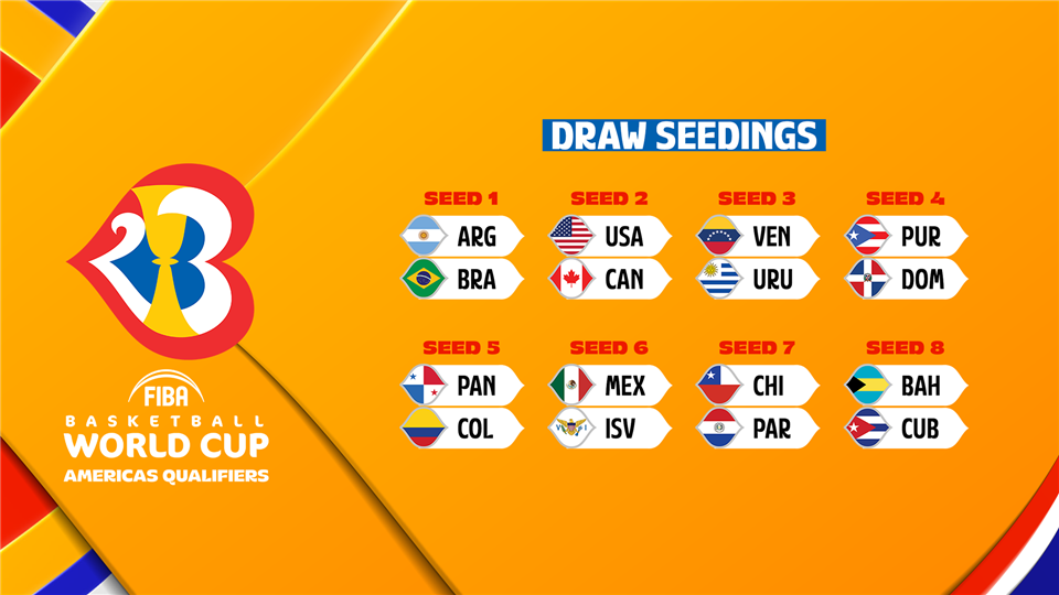 Draw Procedures Unveiled For The Fiba Basketball World Cup 2023 Qualifiers  Draw - Fiba Basketball World Cup 2023 - Fiba.Basketball