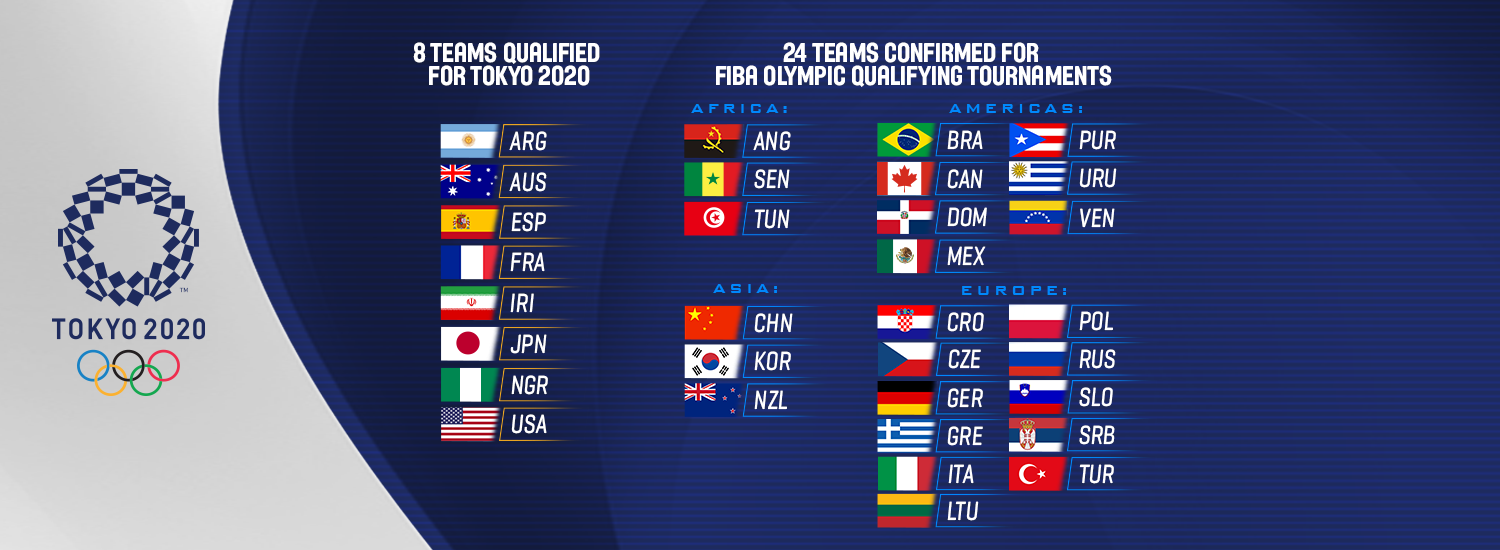 Field set for FIBA Olympic Qualifying Tournaments 2020