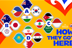 16 fantastic teams and how they found they way to the World Cup 2023 Asian Qualifiers