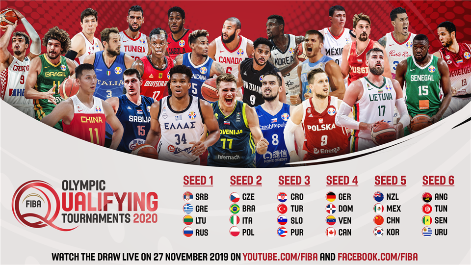 Draw Procedures for the FIBA Olympic Qualifying Tournaments 2020 FIBA