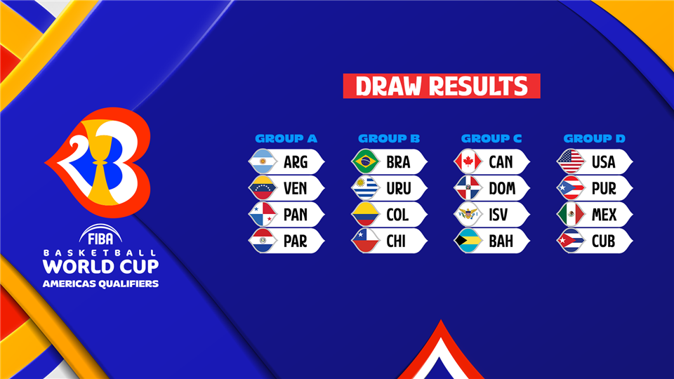 Draw results set the stage for FIBA Basketball World Cup 2023 Qualifier