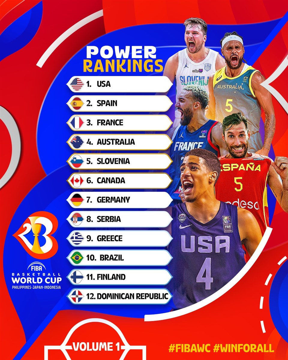 FIBAバスケットボールワールドカップ2023パワーランキング：第1弾 優勝