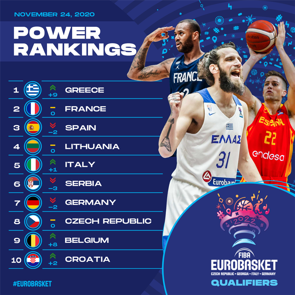 FIBA EuroBasket 2022 Power Rankings Volume 2 - FIBA EuroBasket 2022 Qualifiers