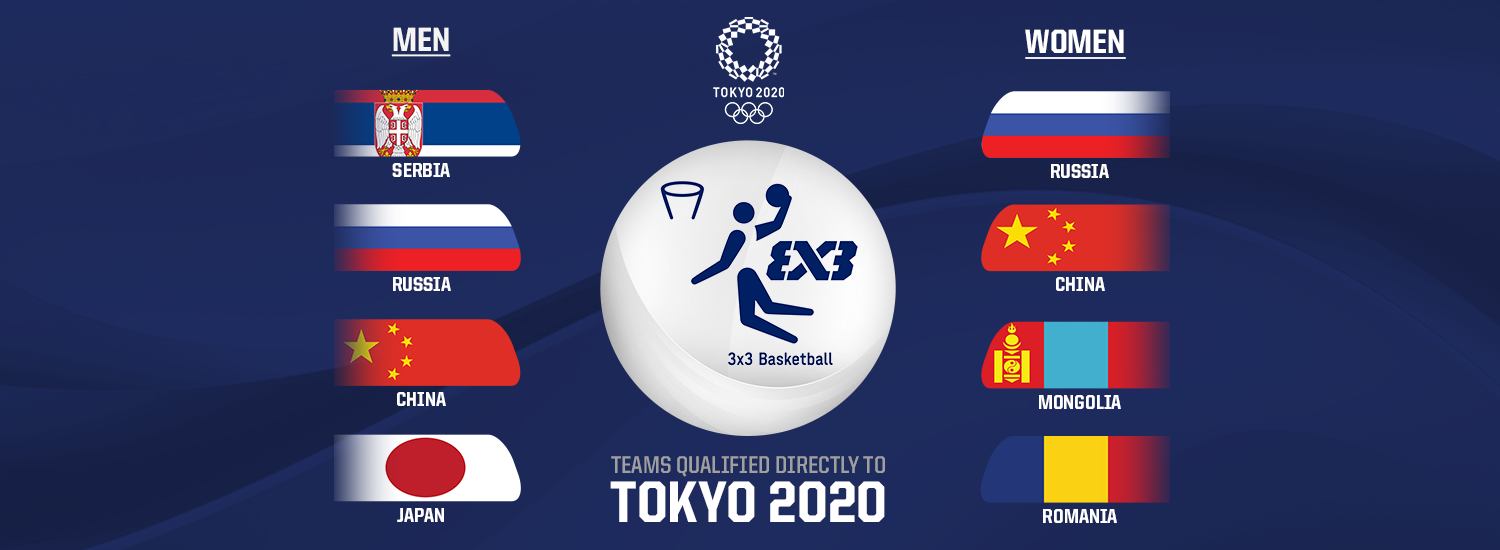 Every team qualified for Worlds 2021