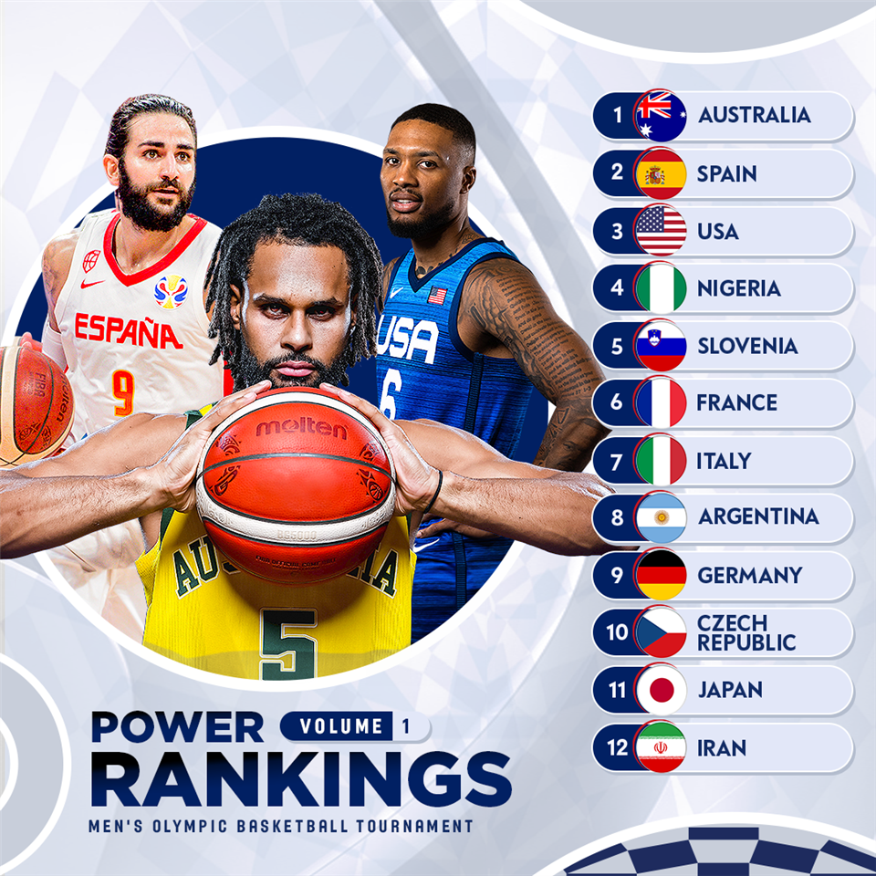 Men S Olympic Basketball Power Rankings Volume 1 Tokyo 2020 Men S Olympic Basketball Tournament Fiba Basketball