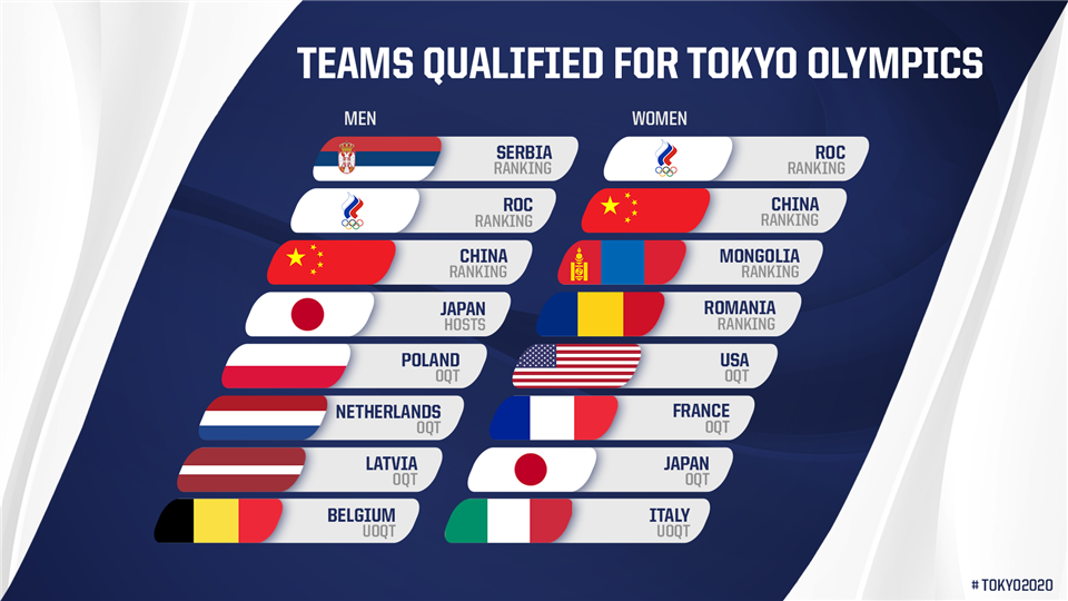 The 16 Teams Who Will Compete In 3x3 At The Tokyo Olympics Tokyo 2020 Summer Olympic Games 3x3 Event 2021 Fiba Basketball