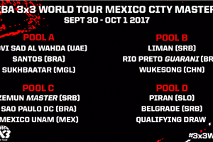 FIBA 3x3 World Tour Mexico City Masters 2017 seeding