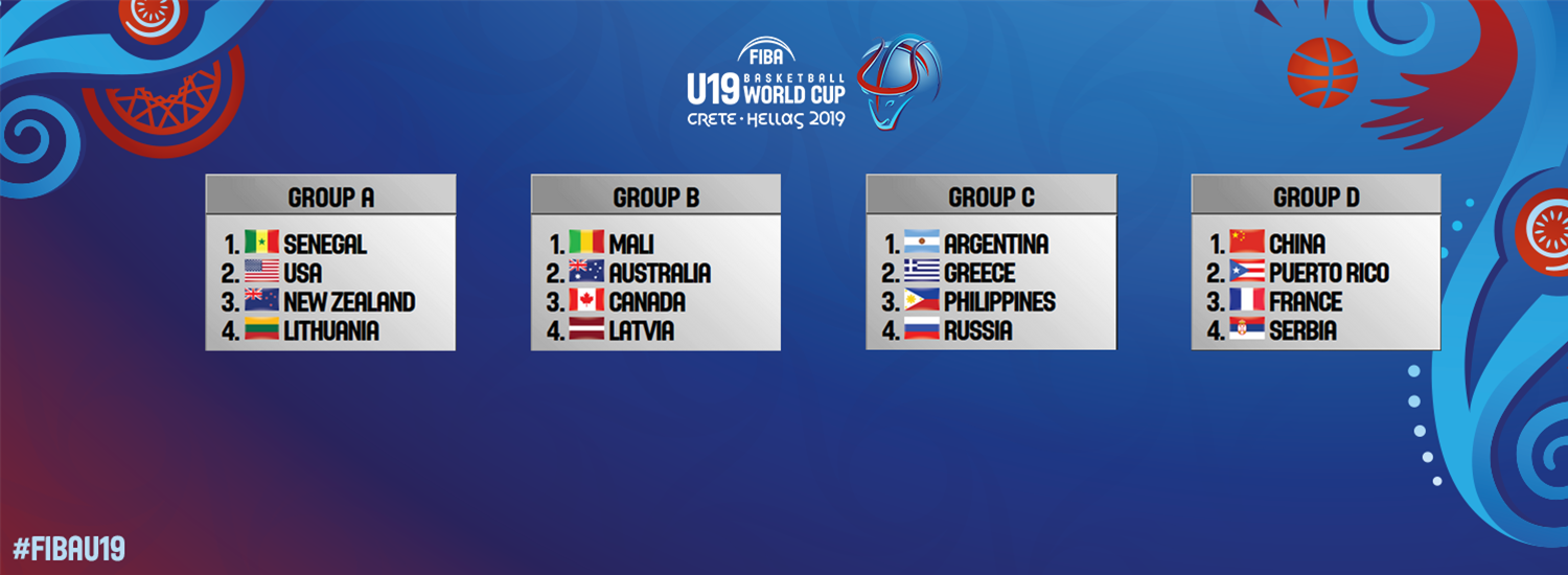 FIBA U19 Basketball World Cup 2019 draw results in, new trophy unveiled